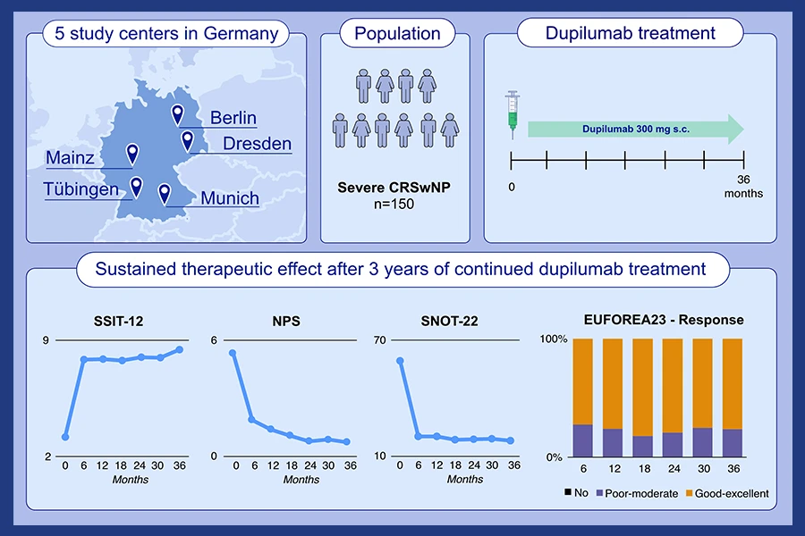 Treg induced allergen specific- and cross-tolerance