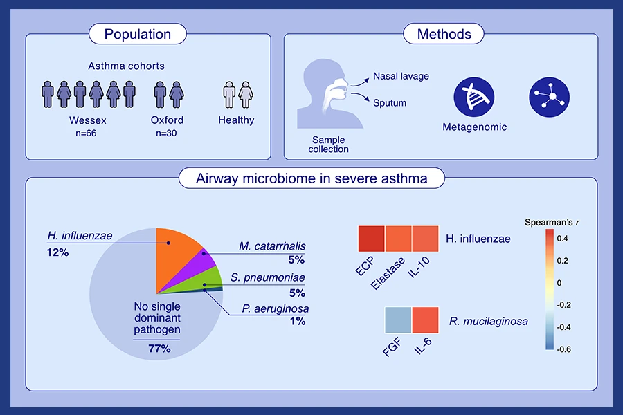 peanut oral immunotherapy