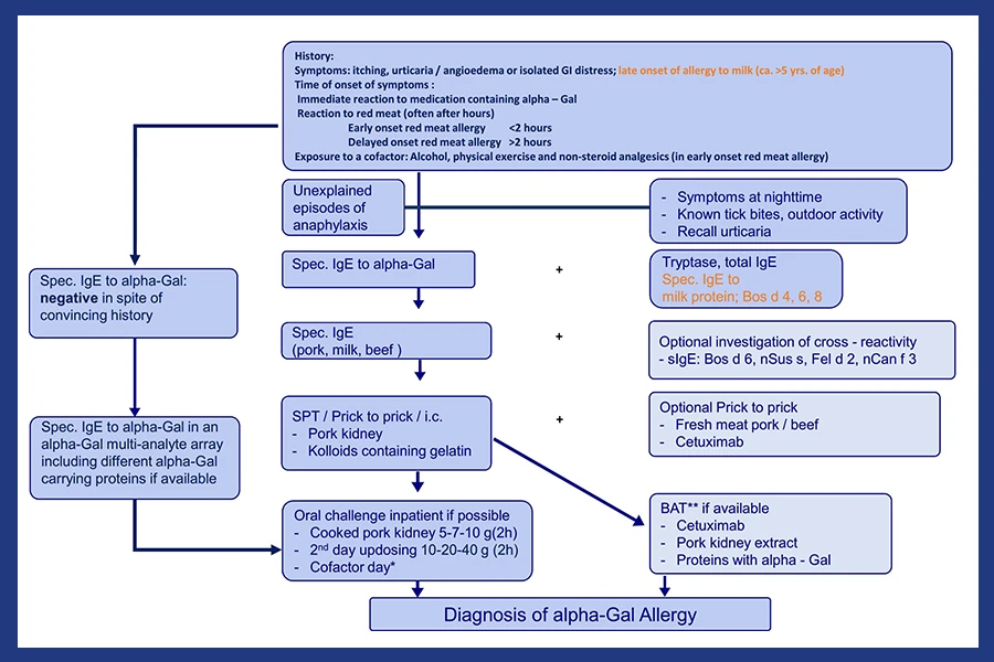 peanut allergy in children