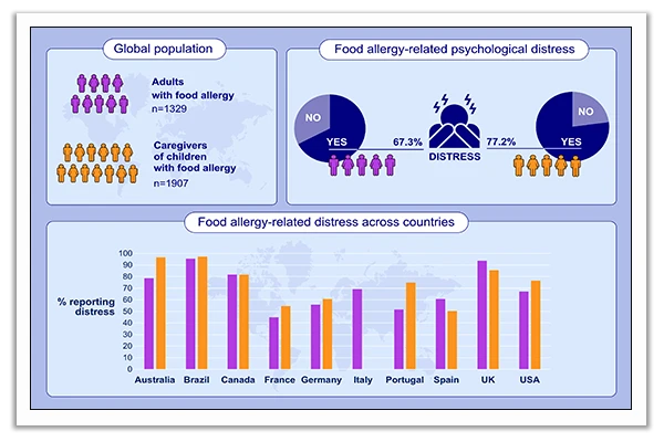 children with food allergy