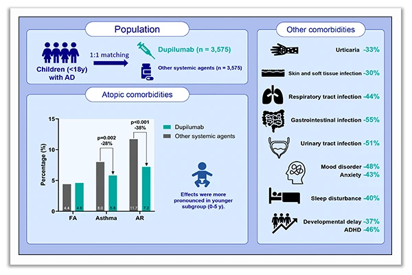 children and adolescents with atopic dermatitis